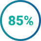 Image showing 85 percent of patients with hATd experiencing at least one thrombotic episode by age 50