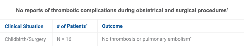 Chart showing no thrombosis or pulmonary embolism during obstetrical and surgical procedures